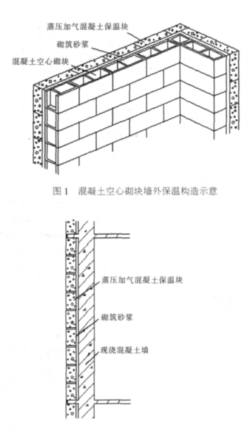 莱城蒸压加气混凝土砌块复合保温外墙性能与构造